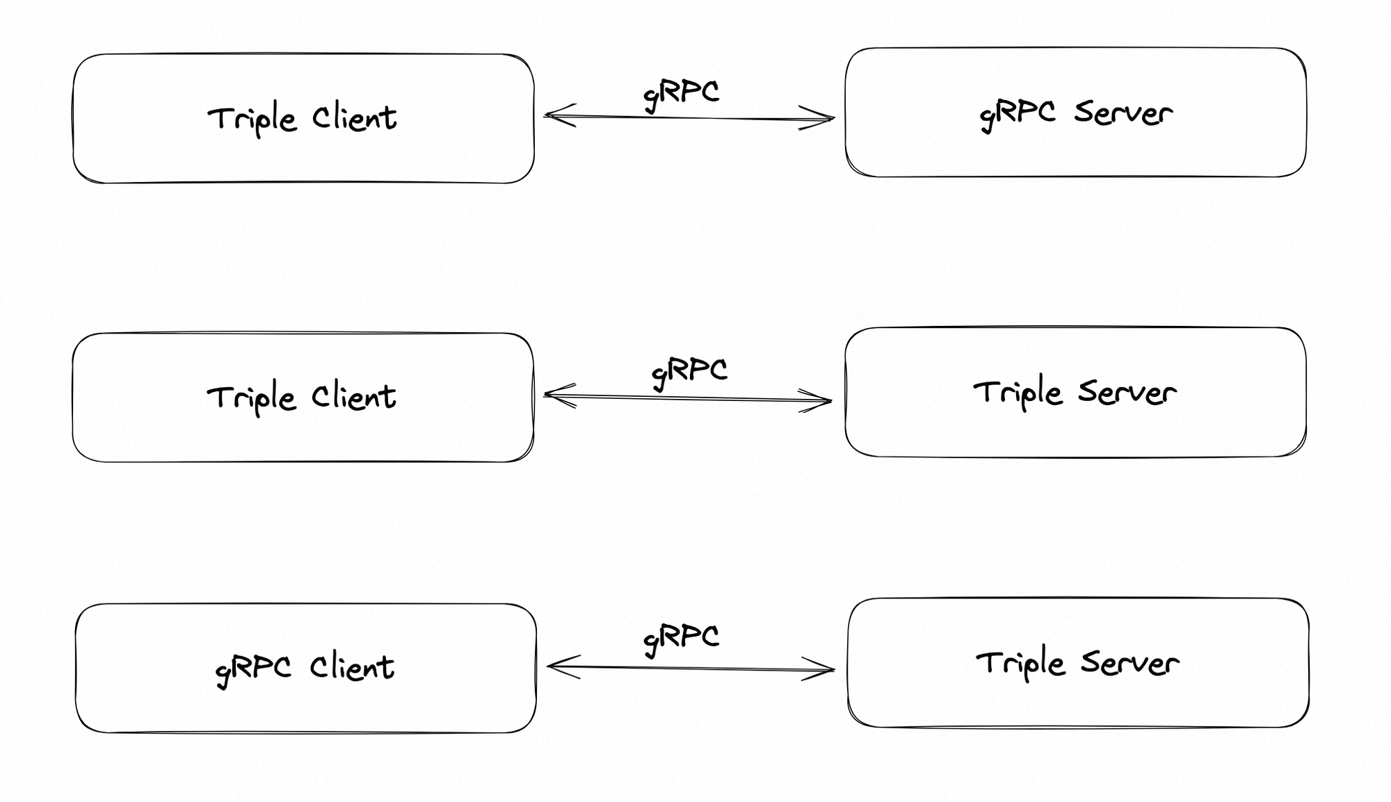 triple-grpc.png